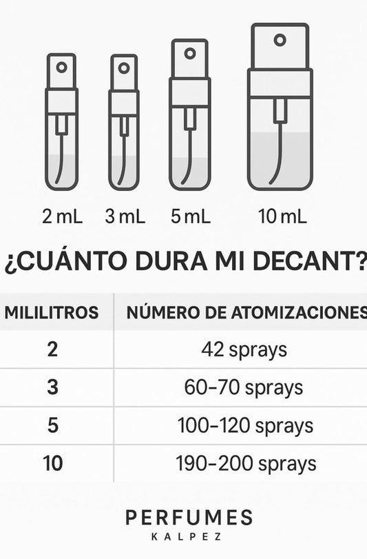 Azzaro The Most Wanted Parfum